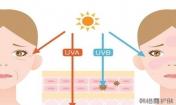 美容祛痘知識(shí)之你為什么要防曬
